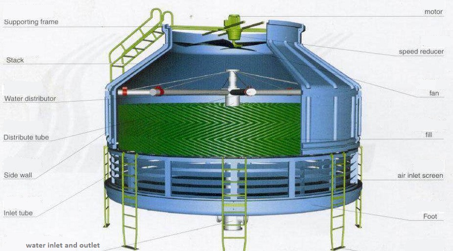 cooling tower for tableware molding machine